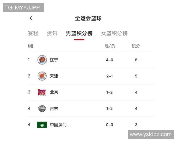 全运会篮球积分榜更新成都队以100分稳居第一名